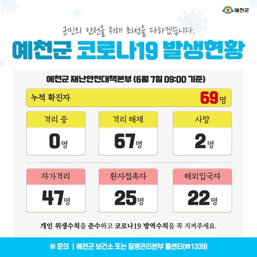 1.예천군 코로나19 발생현황 - 6월 7일 09:00기준